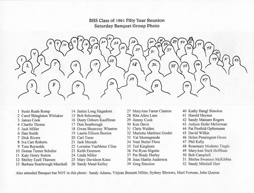 Names of everyone in class photo at banquet